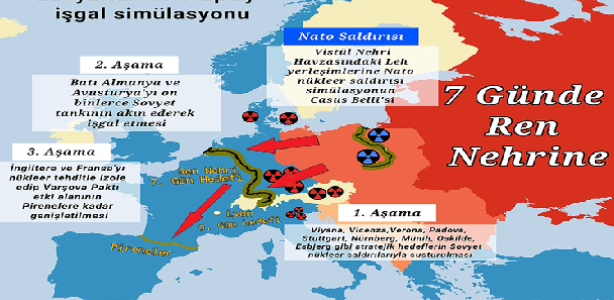 Seven days to Rhine river