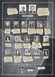 Stamboom Stephanie Biesheuvel - familie Zeestroom